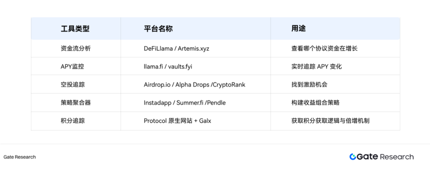 深度解析稳定币 Alpha 收益策略：捕捉逻辑与高收益操作路径