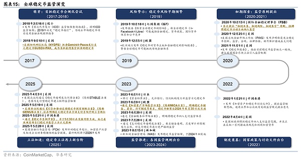 稳定币——重塑全球金融秩序的变量