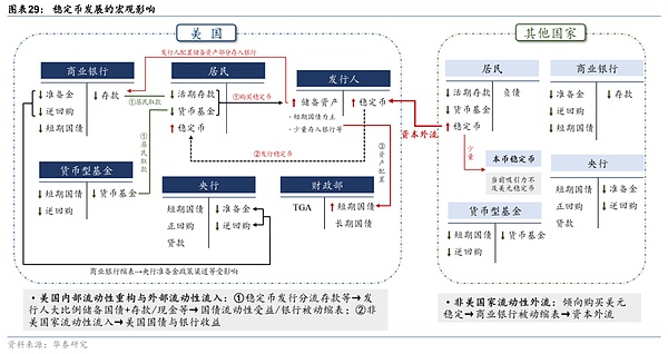稳定币——重塑全球金融秩序的变量