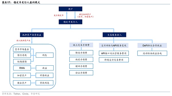 稳定币——重塑全球金融秩序的变量