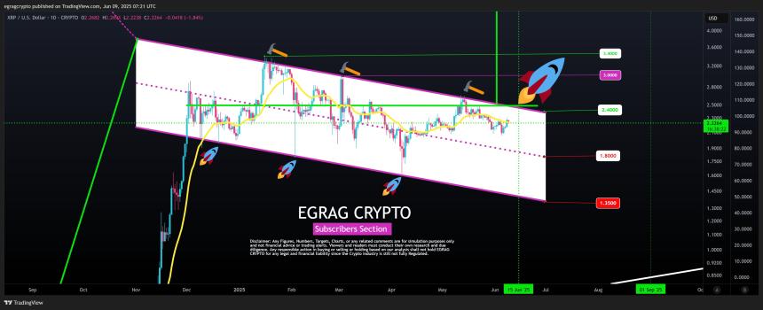 XRP 下降通道 | EGRAG 加密货币