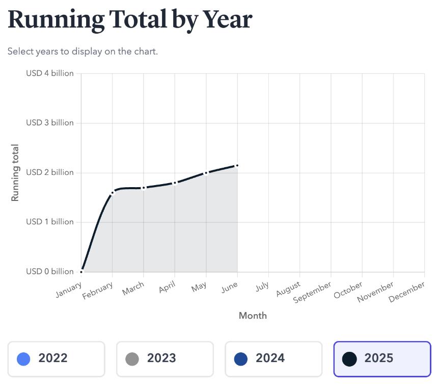 2025年种子短语泄露和前端攻击导致加密货币重大损失
