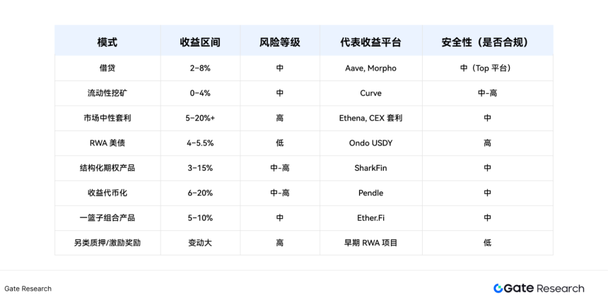 深度解析稳定币 Alpha 收益策略：捕捉逻辑与高收益操作路径