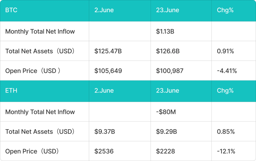 BitMart Insights | 6月市场全回顾