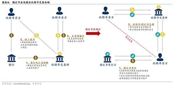 稳定币——重塑全球金融秩序的变量
