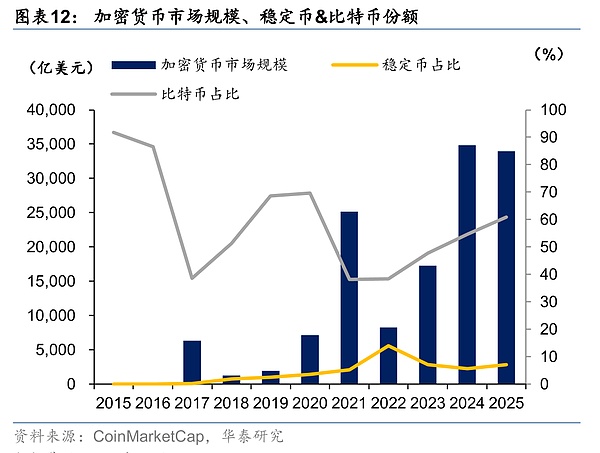 稳定币——重塑全球金融秩序的变量