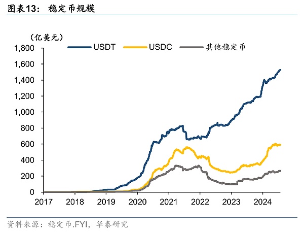 稳定币——重塑全球金融秩序的变量