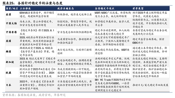 稳定币——重塑全球金融秩序的变量