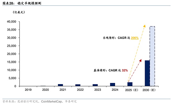 稳定币——重塑全球金融秩序的变量