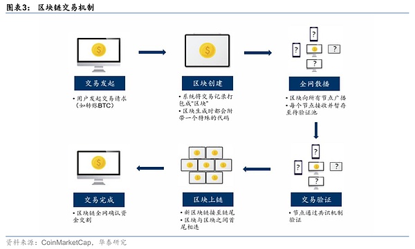稳定币——重塑全球金融秩序的变量