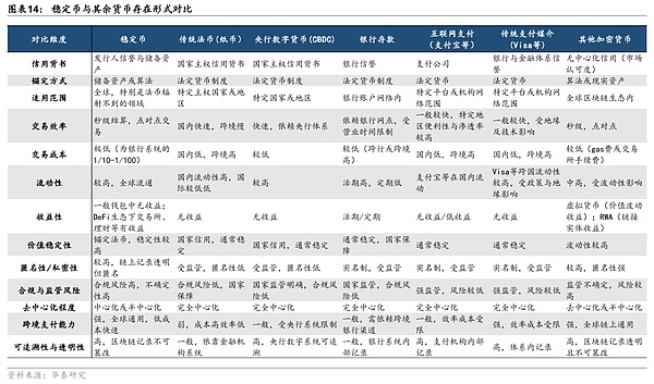 稳定币——重塑全球金融秩序的变量