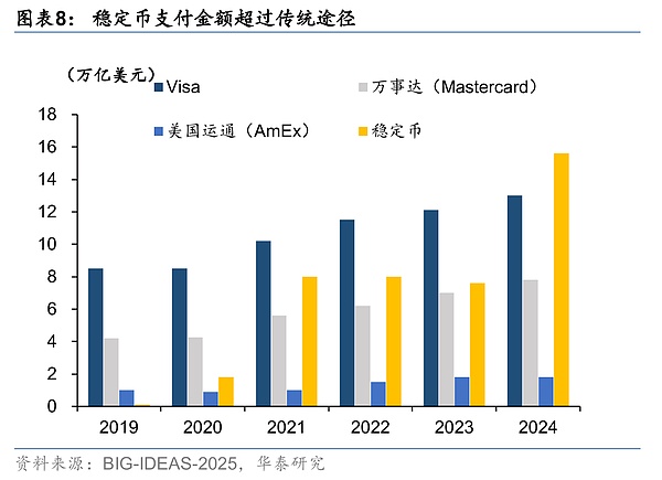 稳定币——重塑全球金融秩序的变量