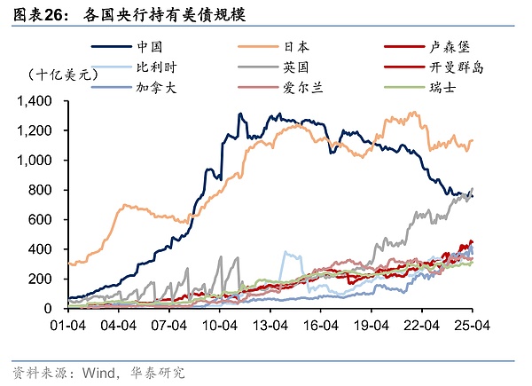 稳定币——重塑全球金融秩序的变量
