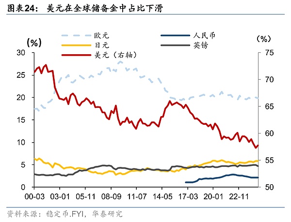稳定币——重塑全球金融秩序的变量
