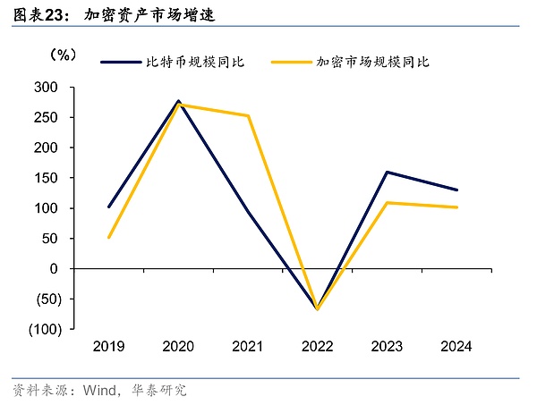 稳定币——重塑全球金融秩序的变量