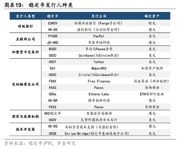稳定币——重塑全球金融秩序的变量