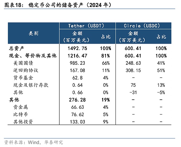 稳定币——重塑全球金融秩序的变量