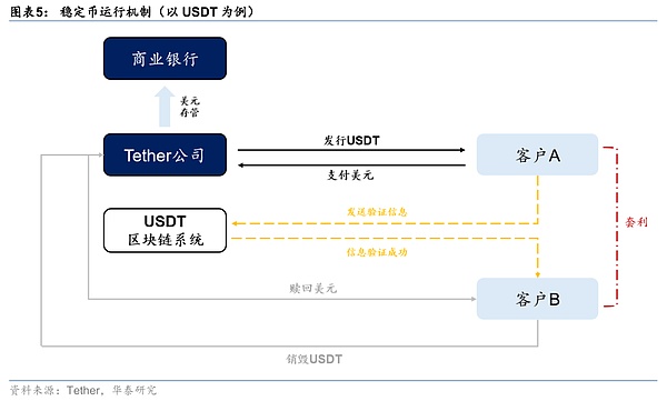 稳定币——重塑全球金融秩序的变量