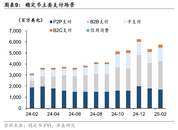 稳定币——重塑全球金融秩序的变量