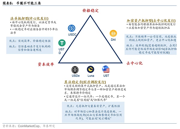 稳定币——重塑全球金融秩序的变量