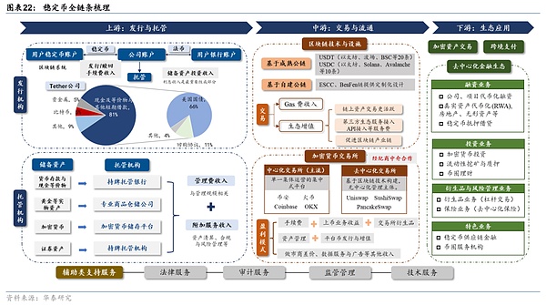 稳定币——重塑全球金融秩序的变量