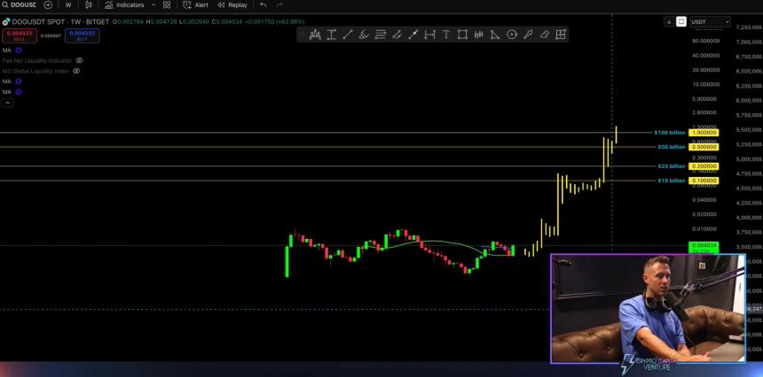 DOG on Bitcoin to 0B Market Cap