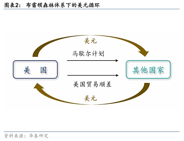 稳定币——重塑全球金融秩序的变量