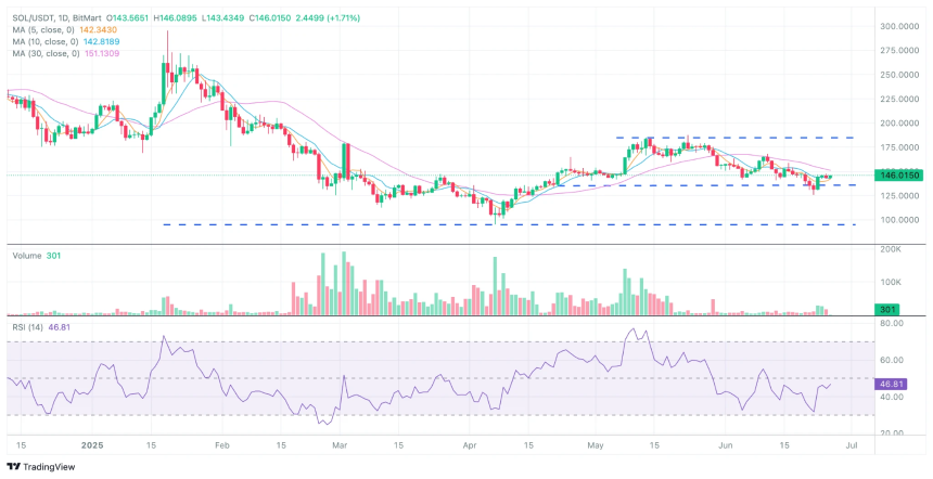 BitMart Insights | 6月市场全回顾