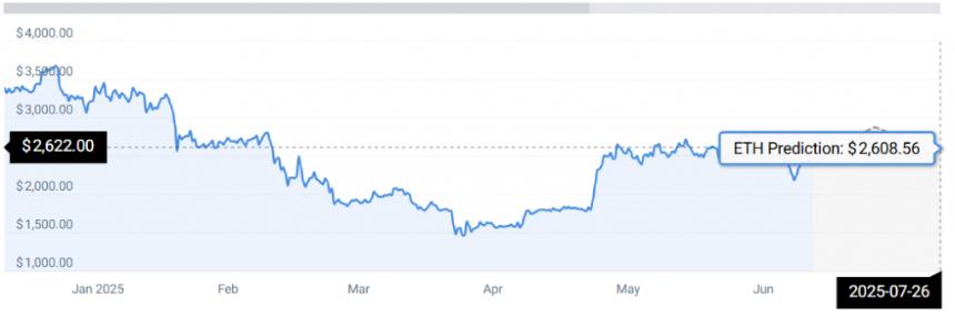 ETH STATS