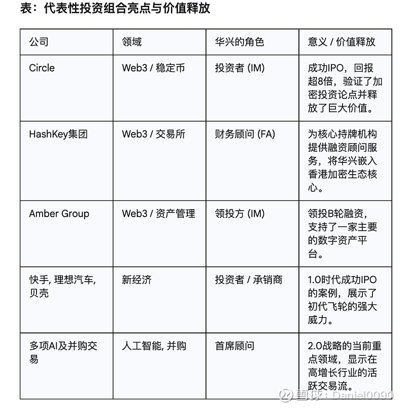 华兴资本2.0:时代宣言与价值发现