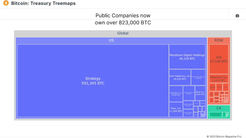 If Institutions Are Buying Why Isn’t The Bitcoin Price Going Up? 2 如果机构购买,为什么比特币价格没有上涨?