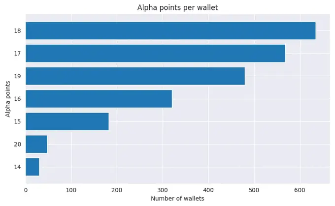 深度解析：Binance Alpha积分机制下的交易幻象与市场行为