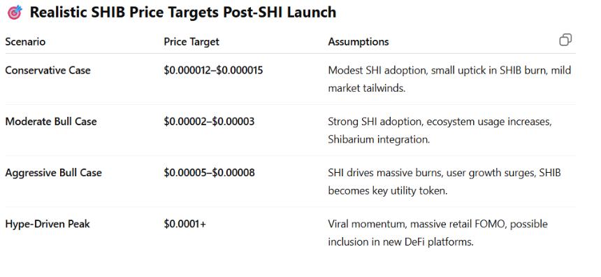 SHI STATS