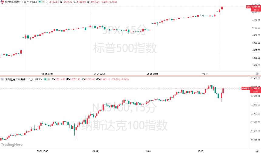 史上最快‘填坑’!美股暴涨23%再创历史新高