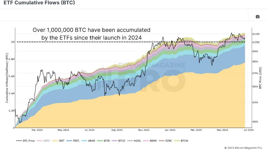 If Institutions Are Buying Why Isn’t The 比特币 Price Going Up? 1 如果机构购买,为什么比特币价格没有上涨?