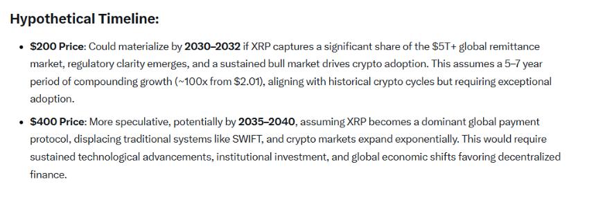 XRP Price Predictions Grok AI