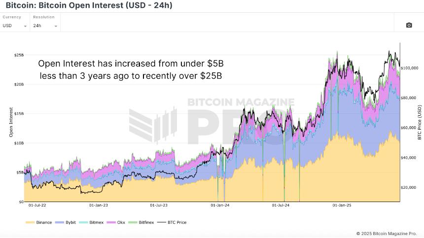 If Institutions Are Buying Why Isn’t The Bitcoin Price Going Up? 4 如果机构购买,为什么比特币价格没有上涨?