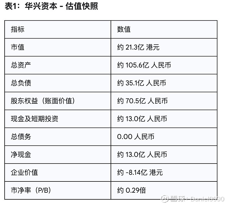 华兴资本2.0:时代宣言与价值发现