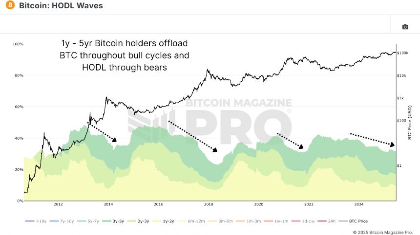 If Institutions Are Buying Why Isn’t The Bitcoin Price Going Up? 3 如果机构购买,为什么比特币价格没有上涨?