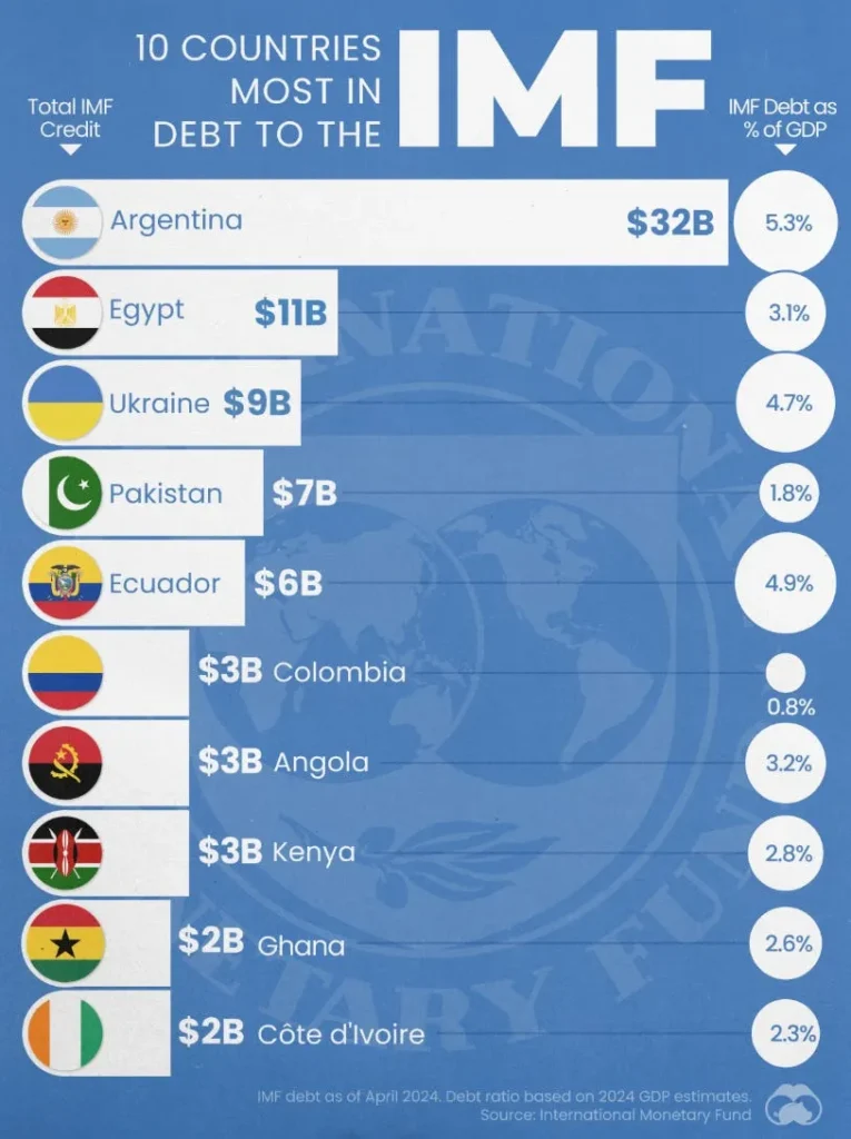 How The IMF Prevents Global Bitcoin Adoption (And Why They Do It) 12 国际货币基金组织如何阻止比特币的全球采用(以及他们这样做的原因)