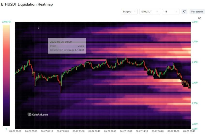 ETHUSDT Liquidation Heatmap | Source:X 上的 M-log1