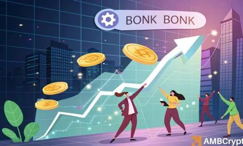 BONK交易量激增98%,买盘强劲但需警惕潜在逆转风险