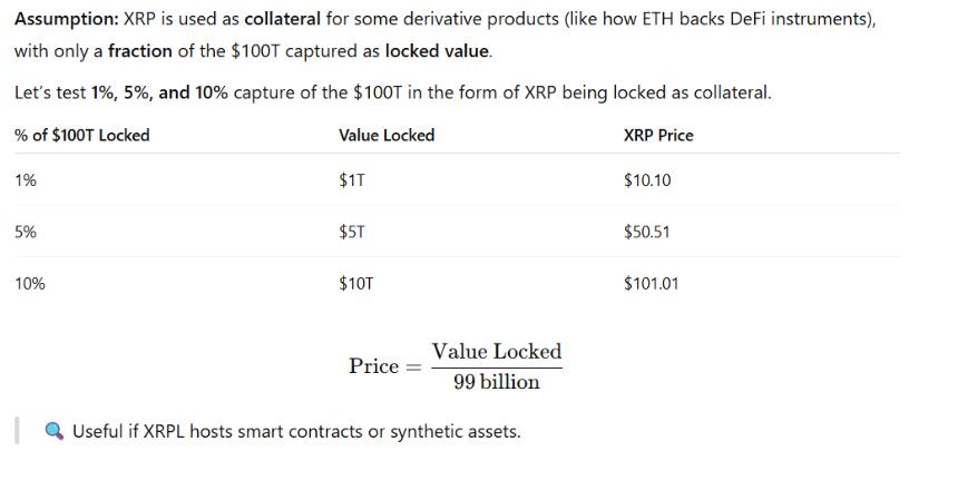 Collateralization XRP Pricing Model ChatGPT