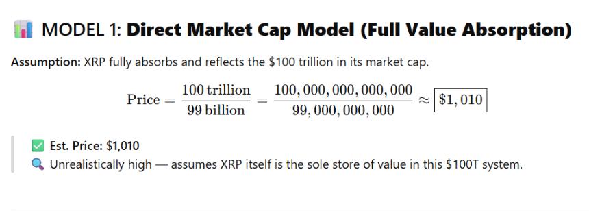 Direct Market Cap XRP Pricing Model ChatGPT