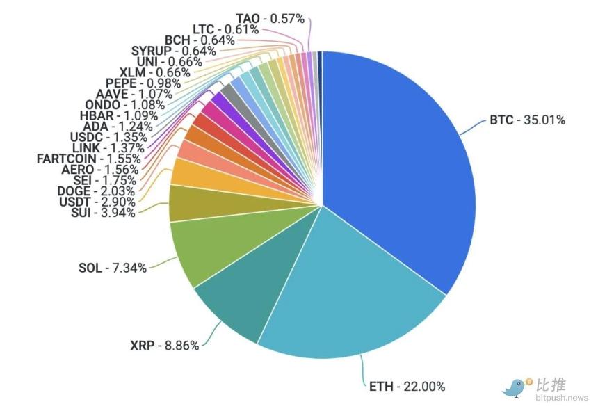 Coinbase研报：地缘风险趋缓，稳定币成为预测市场的幕后赢家