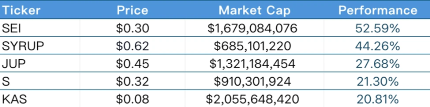 CoinW研究院周报（2025.6.23-2025.6.29）