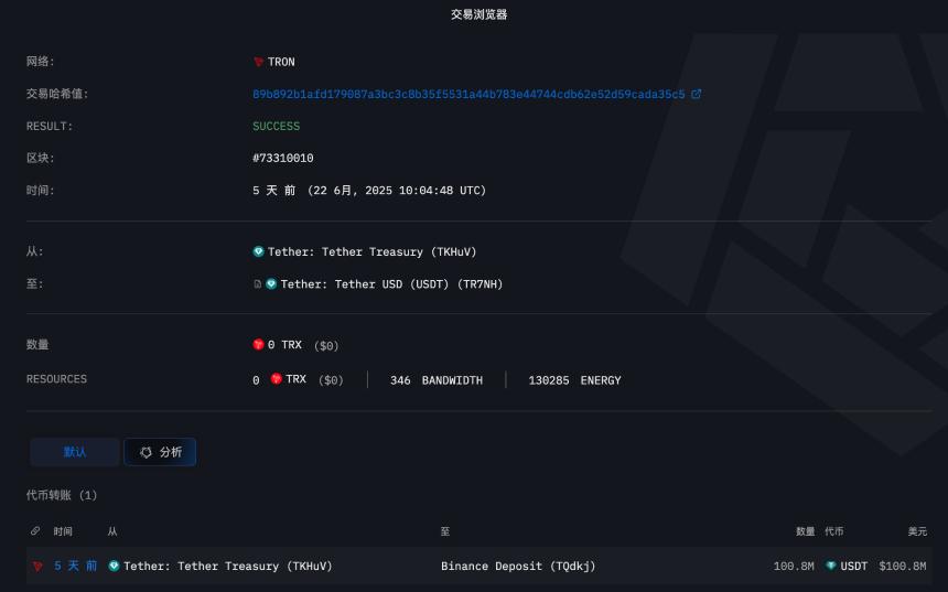上任第154天,特朗普还完了1个多亿美元的欠款