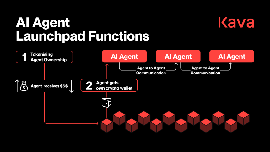 AI Agent Launchpads：Web3领域缺失的基础设施