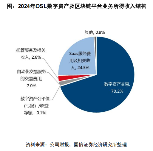 香港稳定币市场新规落地：牌照争夺战与生态格局解析