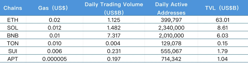 CoinW研究院周报（2025.6.23-2025.6.29）